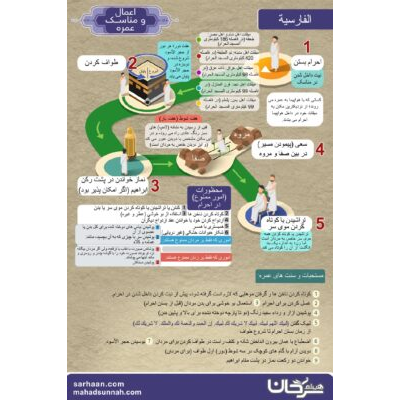 اعمال و مناسک عمره مناسک حج