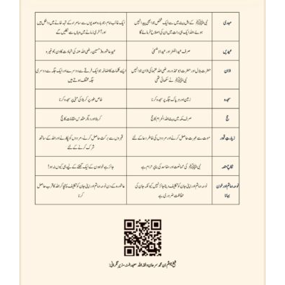اہلِ سنّت اور اہل نفاق وشقاق کے درمیان فرق - اردو زبان