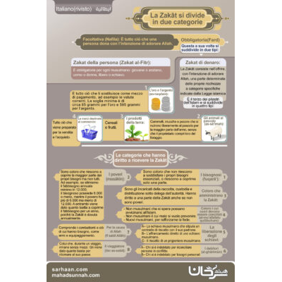 La Zakat si divide in due categorie
