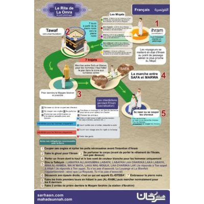Les rites de la Omra et les rites du Hajj