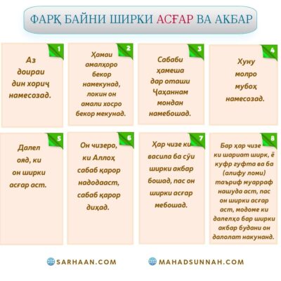 ФАРҚ БАЙНИ ШИРКИ АСҒАР ВА АКБАР