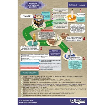 ANG MGA PALATUNTUNAN SA UMRAH