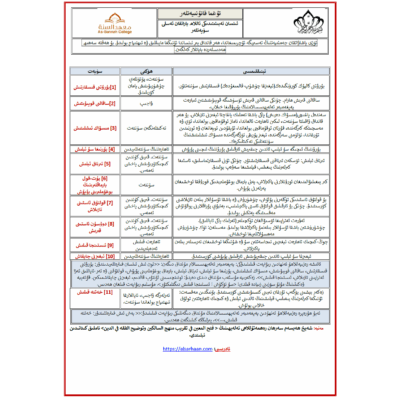 ئىنسان تەبىئىتىدىكى ئاللاھ ياراتقان ئەسلى سۈپەتلەر