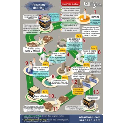 Rituales del Hajj
