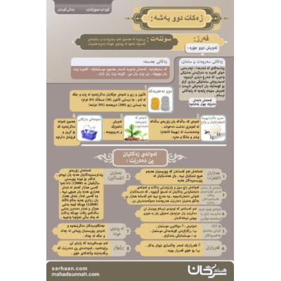 پۆستەری زەكات