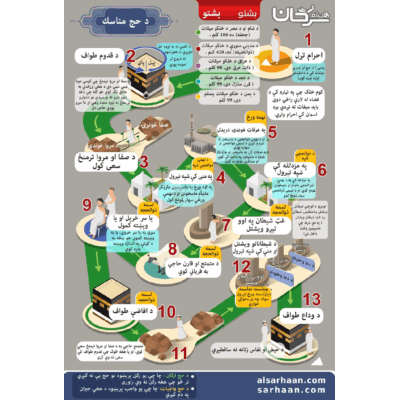 د حج مناسك