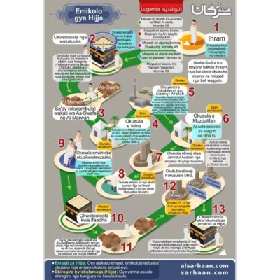 Hajj Rituals