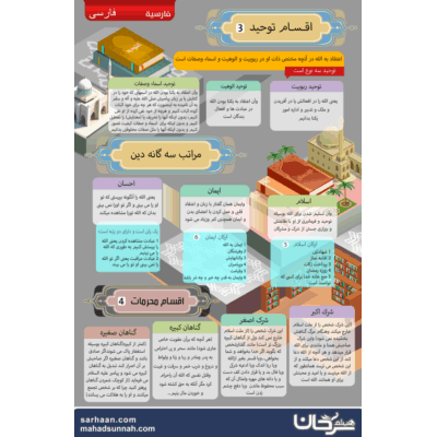 اقسام توحيد
