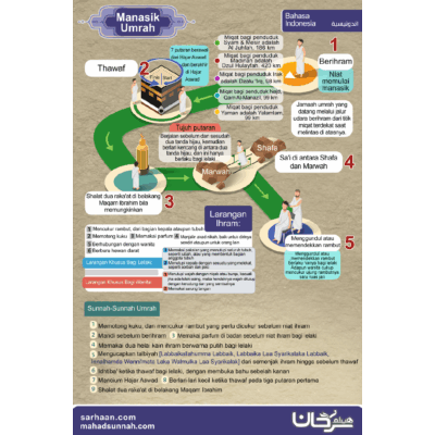 Manasik Umrah dan Haji