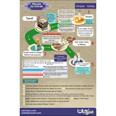 Rituais da Umrah Ihram