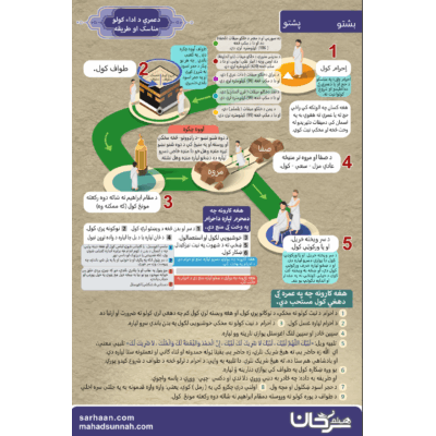 دعمري د اداء کولو مناسک او طریقه
