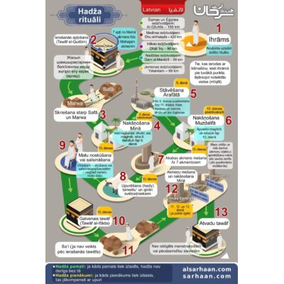 Sifat Al-‘Umrah صفة العمرة #Umrah #Sunnah #Manasik #Islam #Ibadah sarhaan.com