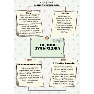 Перші десять днів місяця Зуль-Хіджа
