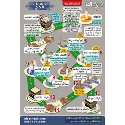 مناسك الحج