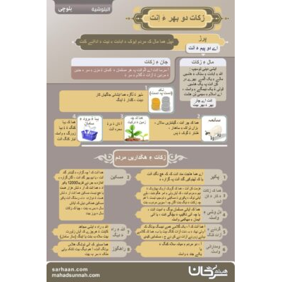 زکات دو بهر ءَ اِنت
