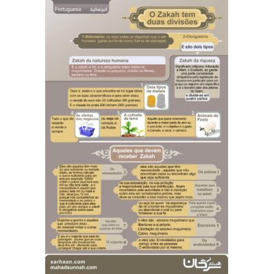 Zakah ـ O quadro sobre o Zakat