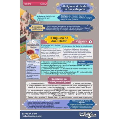 Il Digiuno (Siyam)