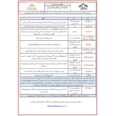 صفائی اور عاداتِ فطرت وہ انسانی فطرت جس پر اللہ تعالیٰ نے لوگوں کو پیدا کیا