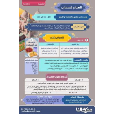 احكام الصيام ـ لوحة مختصرة ـ اللغة العربية
