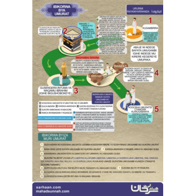 IBIKORWA BYA UMURAT العمرة ـ كيناروندا