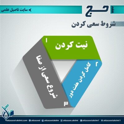 فقه حج