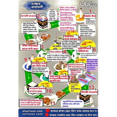 হজ্জের কার্যাবলী