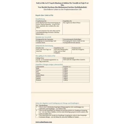 Zakat al-Fitr زكاة الفطر