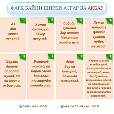 ФАРҚ БАЙНИ ШИРКИ АСҒАР ВА АКБАР