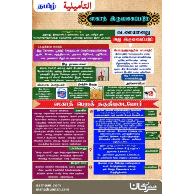 ஸகாத் பற்றிய குறிப்பேடு