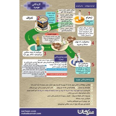کاره کانی عومره کاره کانی حه ج