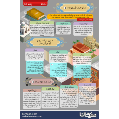 د توحید قسمونه