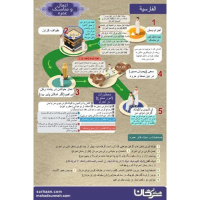 اعمال و مناسک عمره