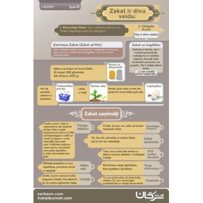 Zakat (Brīvprātīgo un obligāto labdarības maksājumu musulmaņiem)