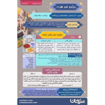 لوحات الصيام بلغات مختلفة للنشر في موافع التواصل