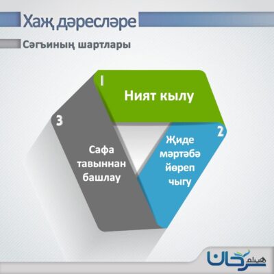 Хаҗ нигезләре
