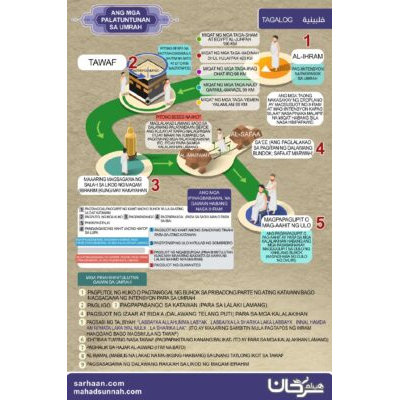 ANG MGA PALATUNTUNAN SA UMRAH ANG MGA PALATUNTUNAN SA HAJJ
