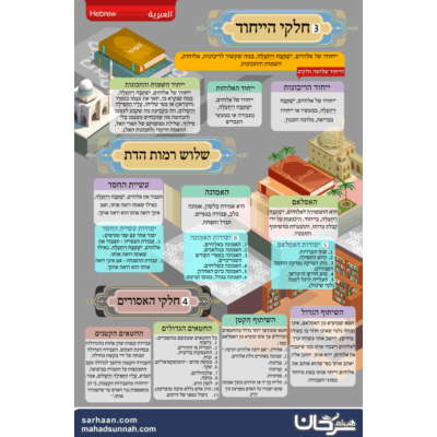 חלקי הייחוד