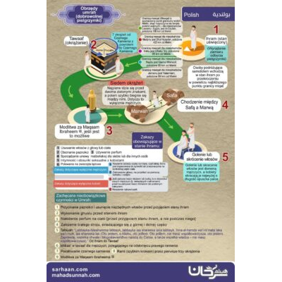 Obrzędy umrah (dobrowolnej pielgrzymki) مناسك العمرة Ihram (stan uświęcony) اللغة البولندية