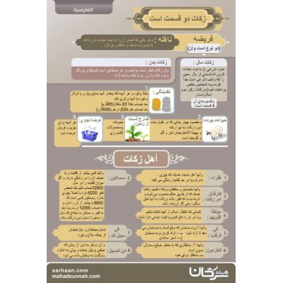 راهنماي زکات