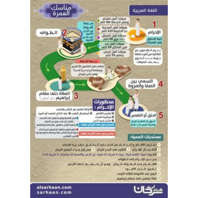 مناسك العمرة