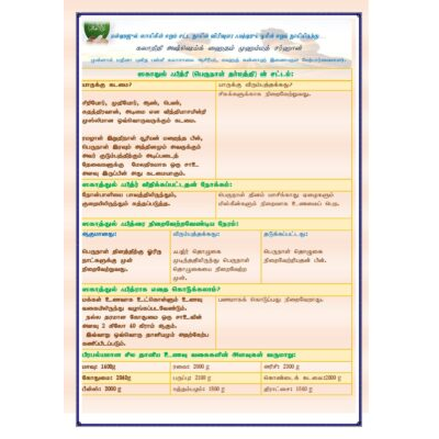 ஸகாதுல் ஃபித்ரி (பெருநாள் தர்மத்தி) ன் சட்டம்