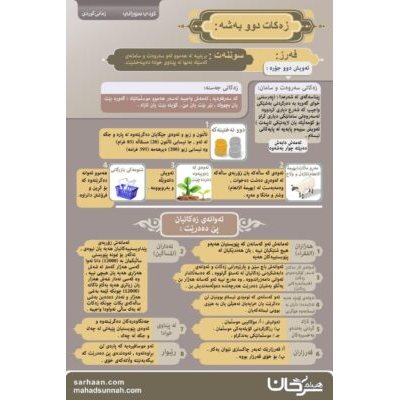 پۆستەری زەكات