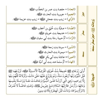 زوجات النبي من كتاب المختصر المفيد لسيرة النبي صلى الله عليه وسلم ش هيثم سرحان